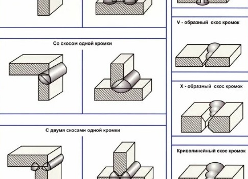 Как правильно сваривать металл инвертором