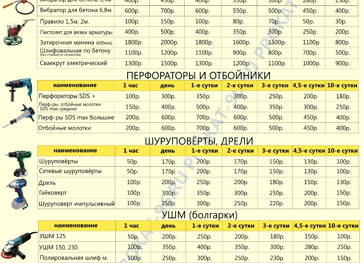 Электроинструмент прайс