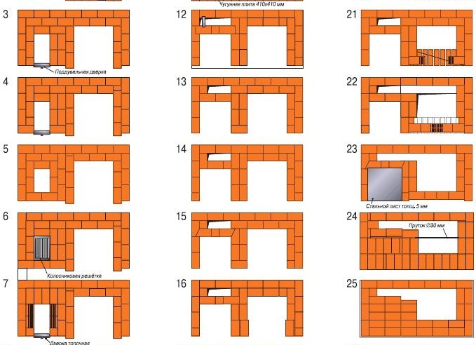 Мангал на даче своими руками: 12 идей, которые вдохновят даже тех, у кого “руки не из того места”