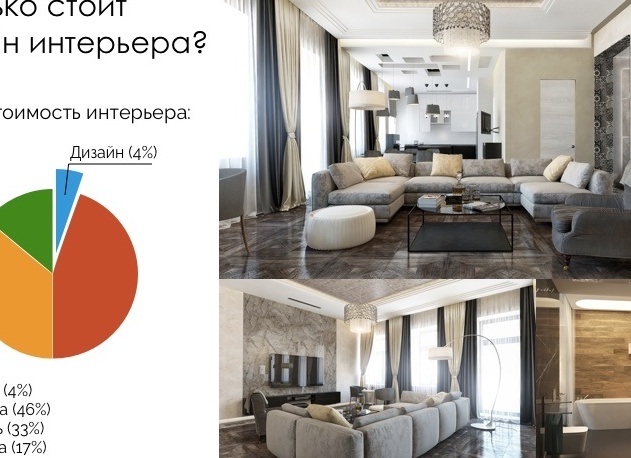 Стоимость дизайн проекта интерьера