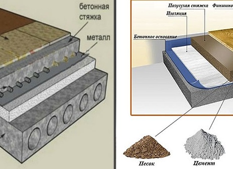 Как правильно устроить стяжку пола по СНиП?