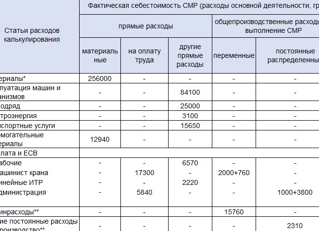 Калькуляция отделочных работ