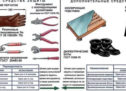 Периодичность испытания электроинструмента