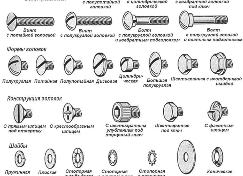 Виды ручного электроинструмента