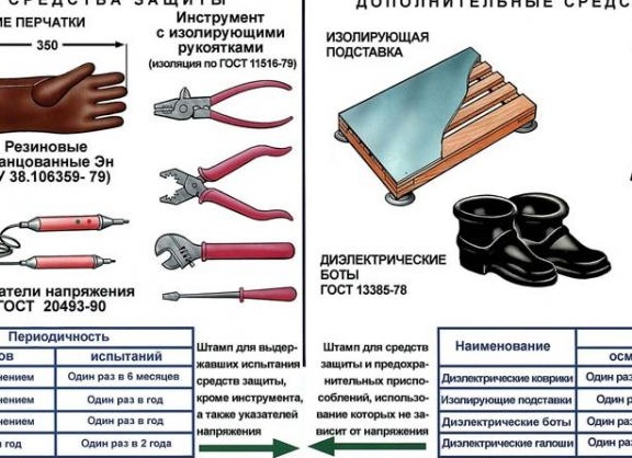 Сроки поверки электроинструмента